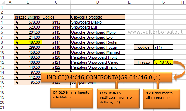 Le Funzione Indice E Confronta Di Excel Scarica Il File Excel Contenente Esempio Di 2752